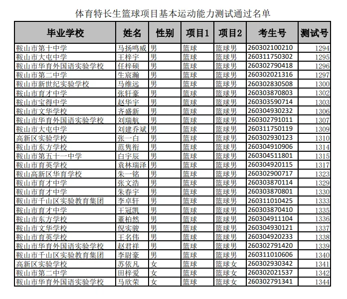 速看!鞍山中考体育特长生测试通过名单公布!-第4张图片-四季读书网
