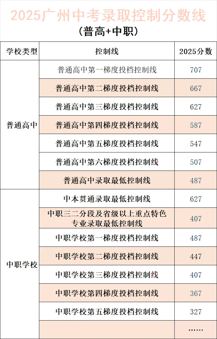 【中考必读】2026年广州志愿填报前,这八个专业术语一定要搞懂!-第2张图片-四季读书网