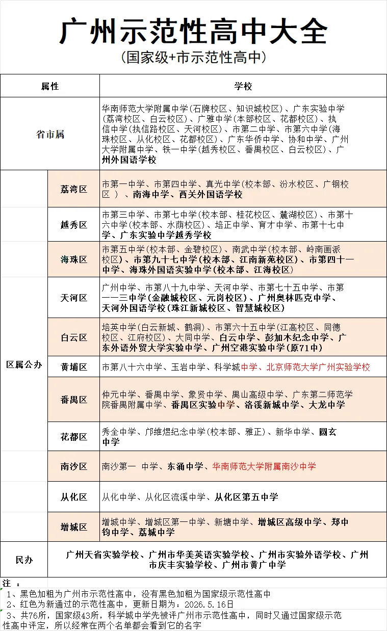 【中考必读】2026年广州志愿填报前,这八个专业术语一定要搞懂!-第3张图片-四季读书网