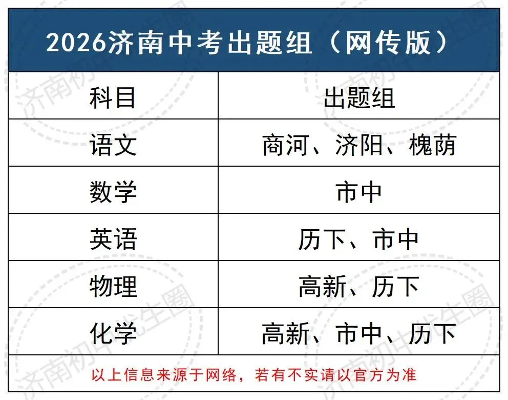 2026济南中考命题组公开?来看看各区出题风格如何吧-第5张图片-四季读书网