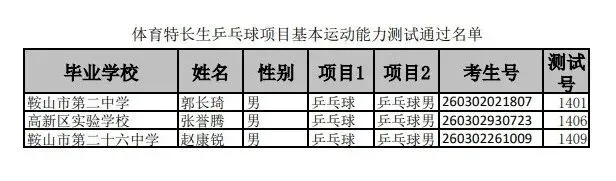 速看!鞍山中考体育特长生测试通过名单公布!-第6张图片-四季读书网