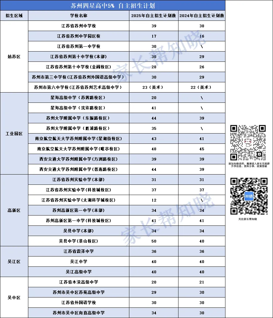 2026苏州中考后自主招生考什么?近三年考试形式及真题汇总!-第4张图片-四季读书网