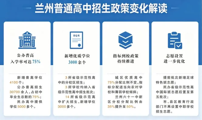 从数据看趋势:2026年兰州中考有哪些新信号 第1张