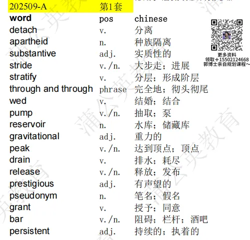 速领!SAT阅读真题词汇合集!(SAT词汇电子版pdf高清)郭博士领衔SAT暑假课程培训,4-8人小班教学,老家长的口碑机构~ 第2张 速领!SAT阅读真题词汇合集!(SAT词汇电子版pdf高清)郭博士领衔SAT暑假课程培训,4-8人小班教学,老家长的口碑机构~ 第2张