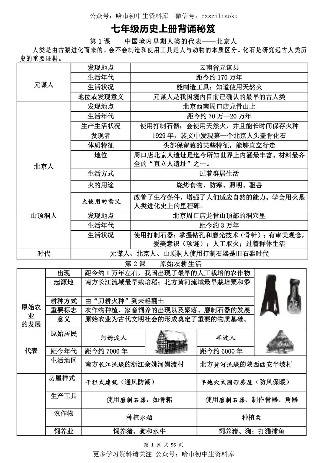 2026中考·历史知识清单 第2张