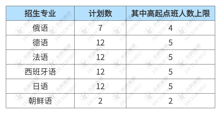 2026复旦保送校考大改革!真题抢先看 第7张
