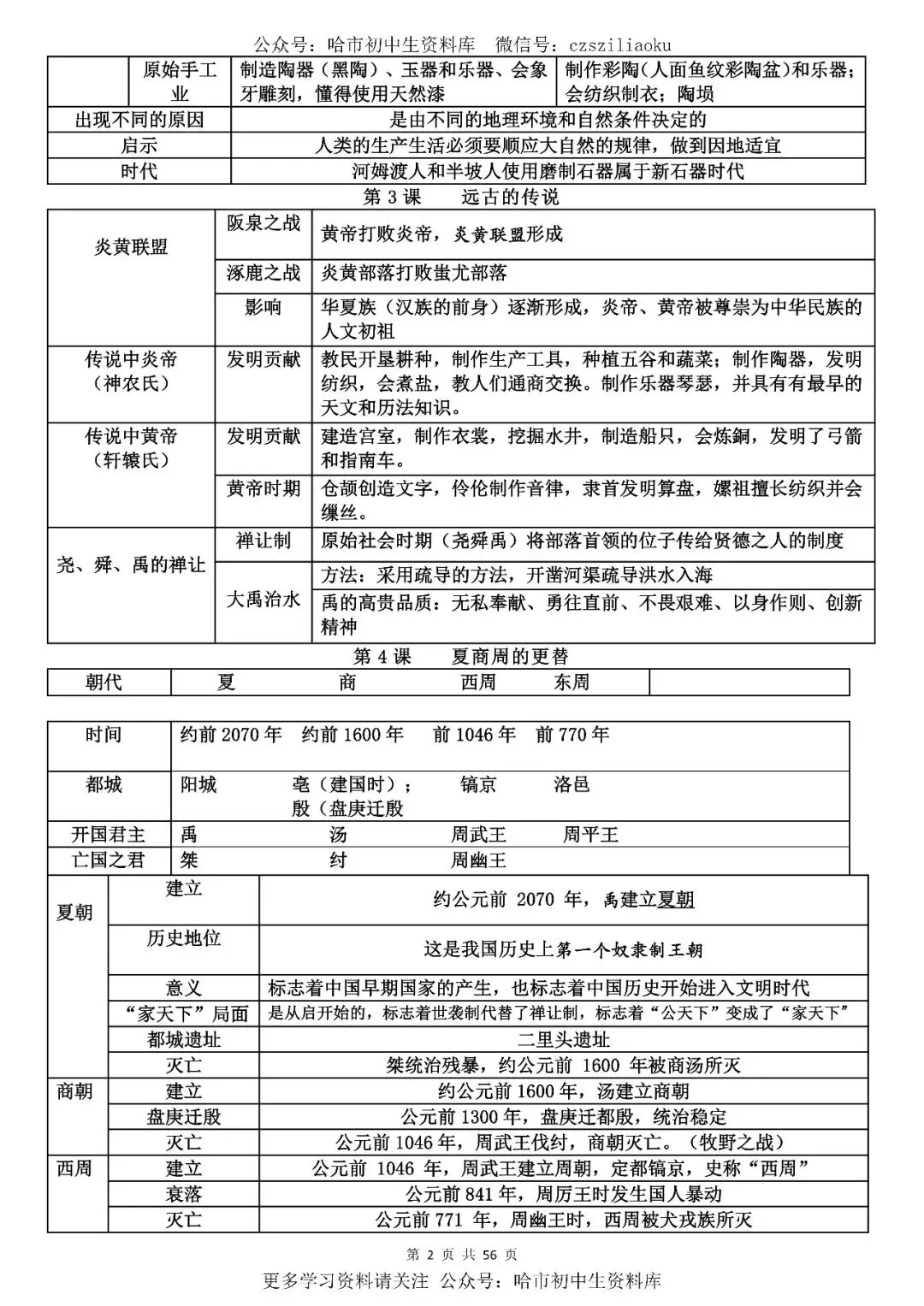 2026中考·历史知识清单 第3张