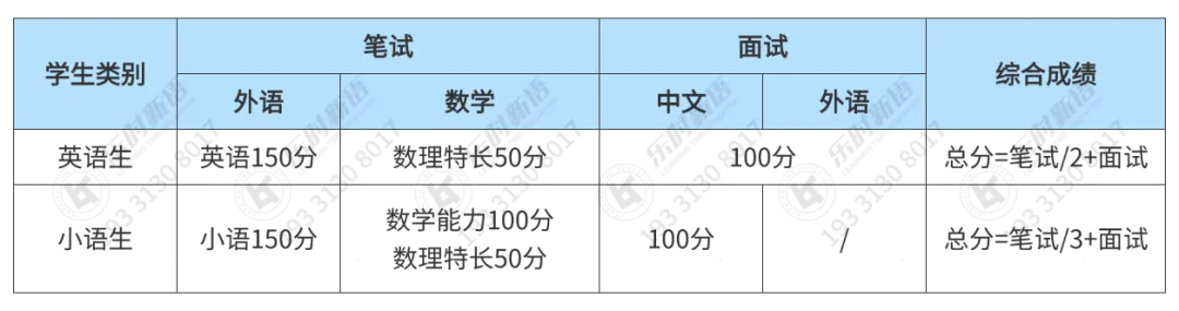 2026复旦保送校考大改革!真题抢先看 第8张