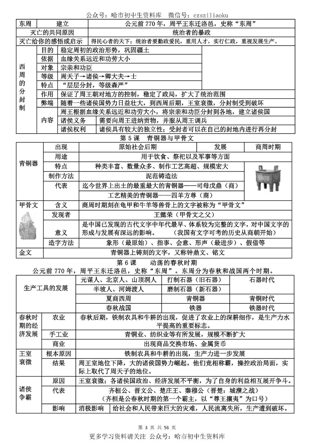 2026中考·历史知识清单 第4张