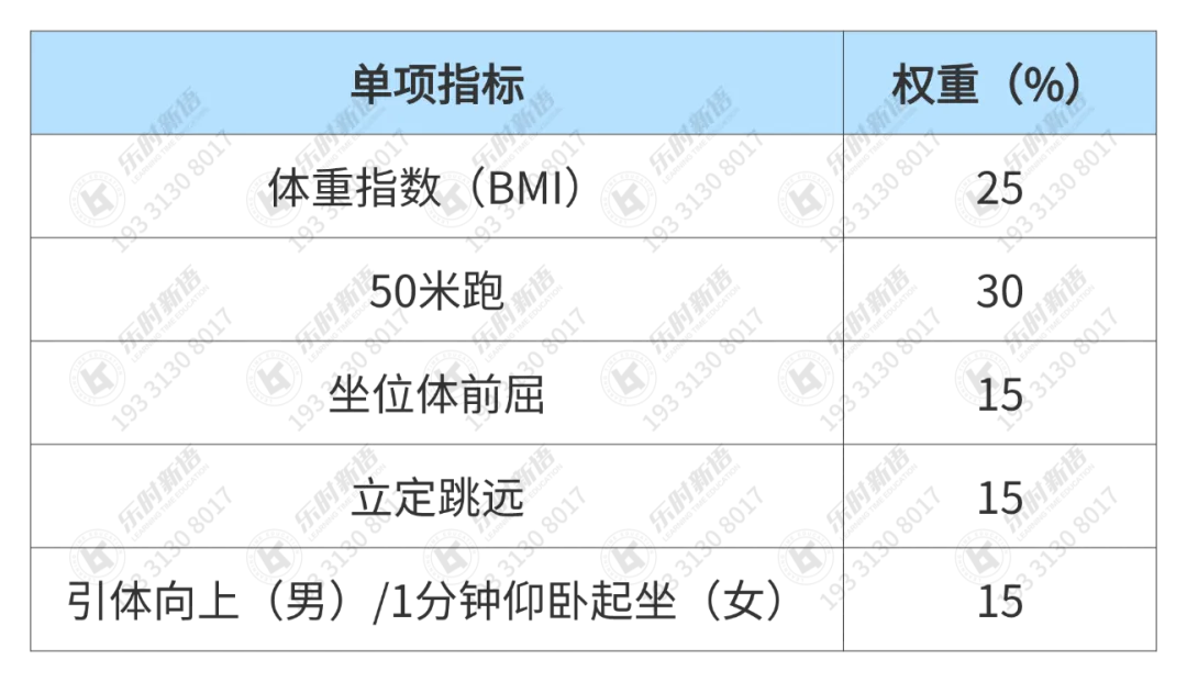 2026复旦保送校考大改革!真题抢先看 第12张
