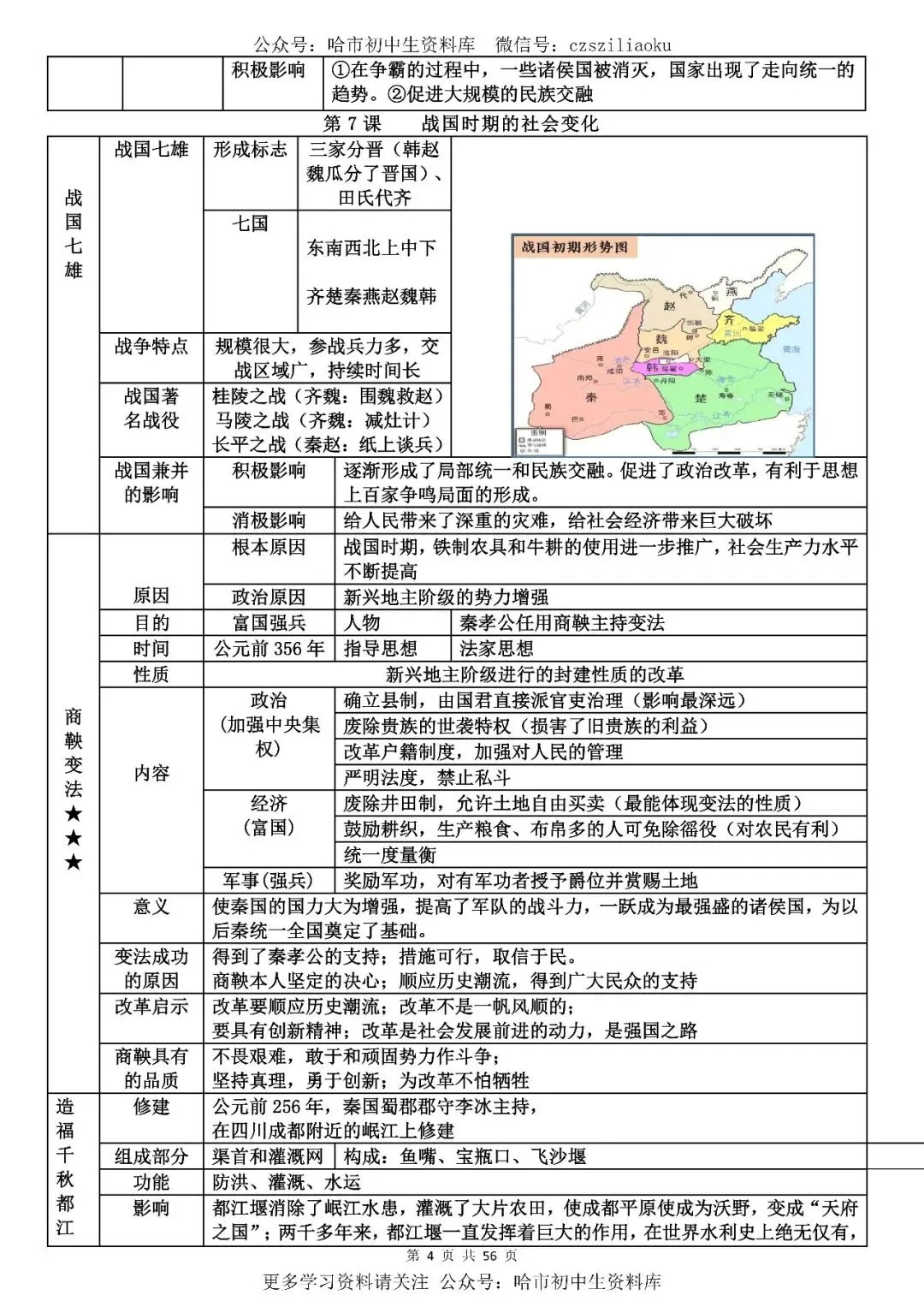 2026中考·历史知识清单 第5张