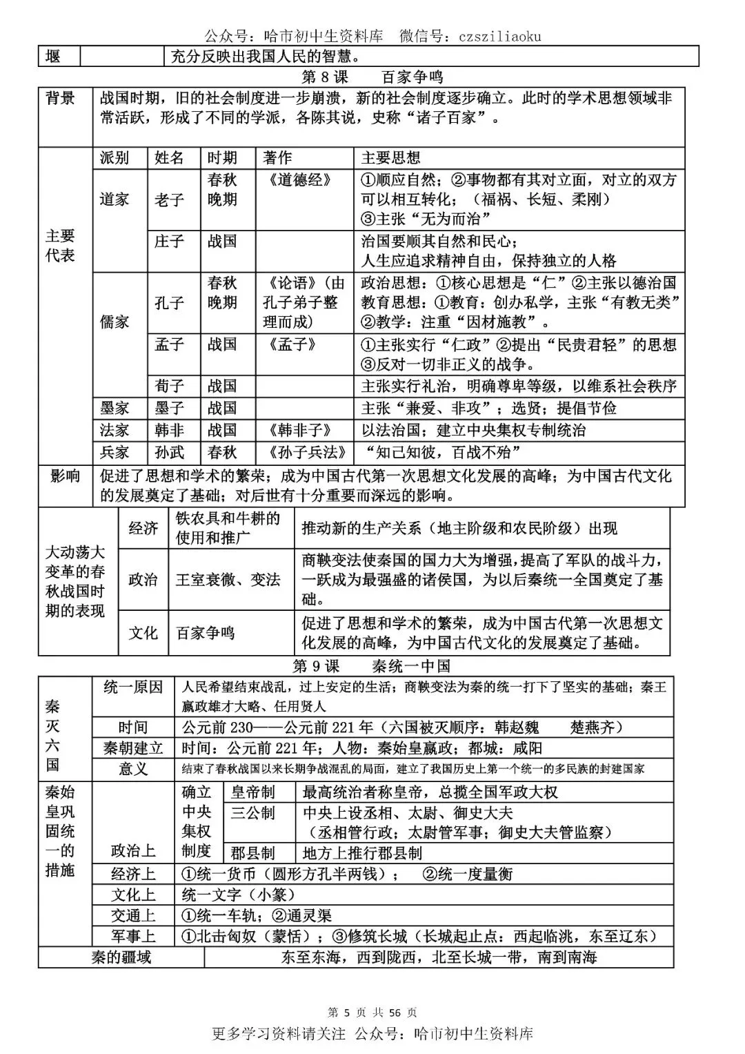 2026中考·历史知识清单 第6张
