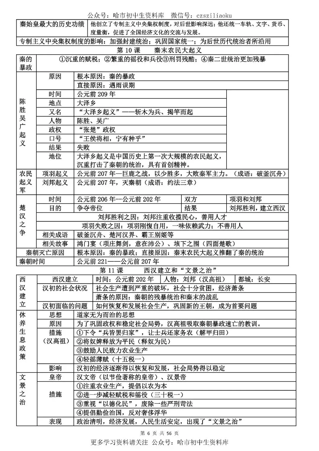 2026中考·历史知识清单 第7张