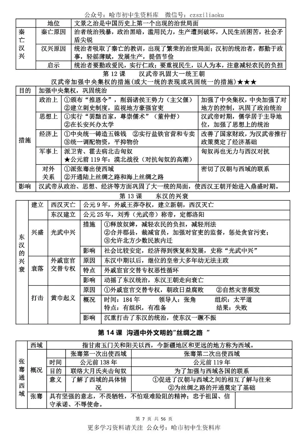 2026中考·历史知识清单 第8张