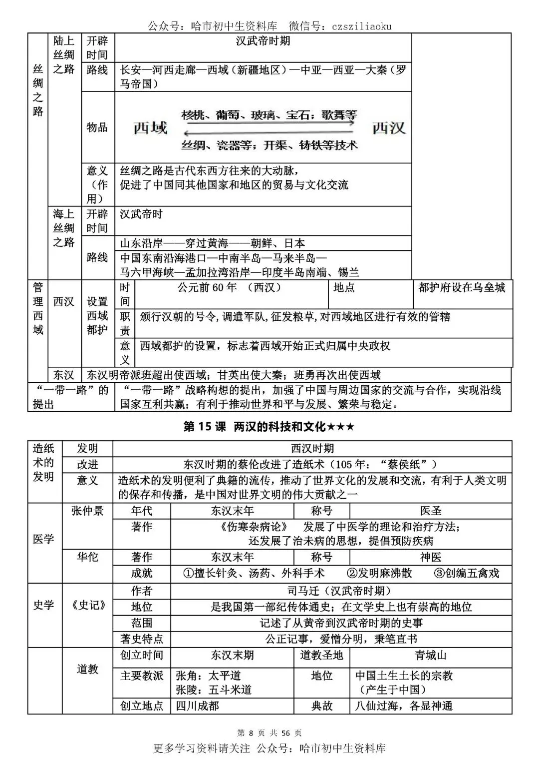 2026中考·历史知识清单 第9张