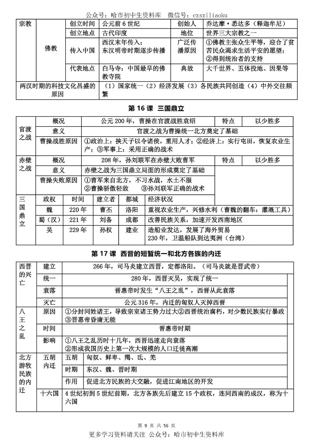 2026中考·历史知识清单 第10张