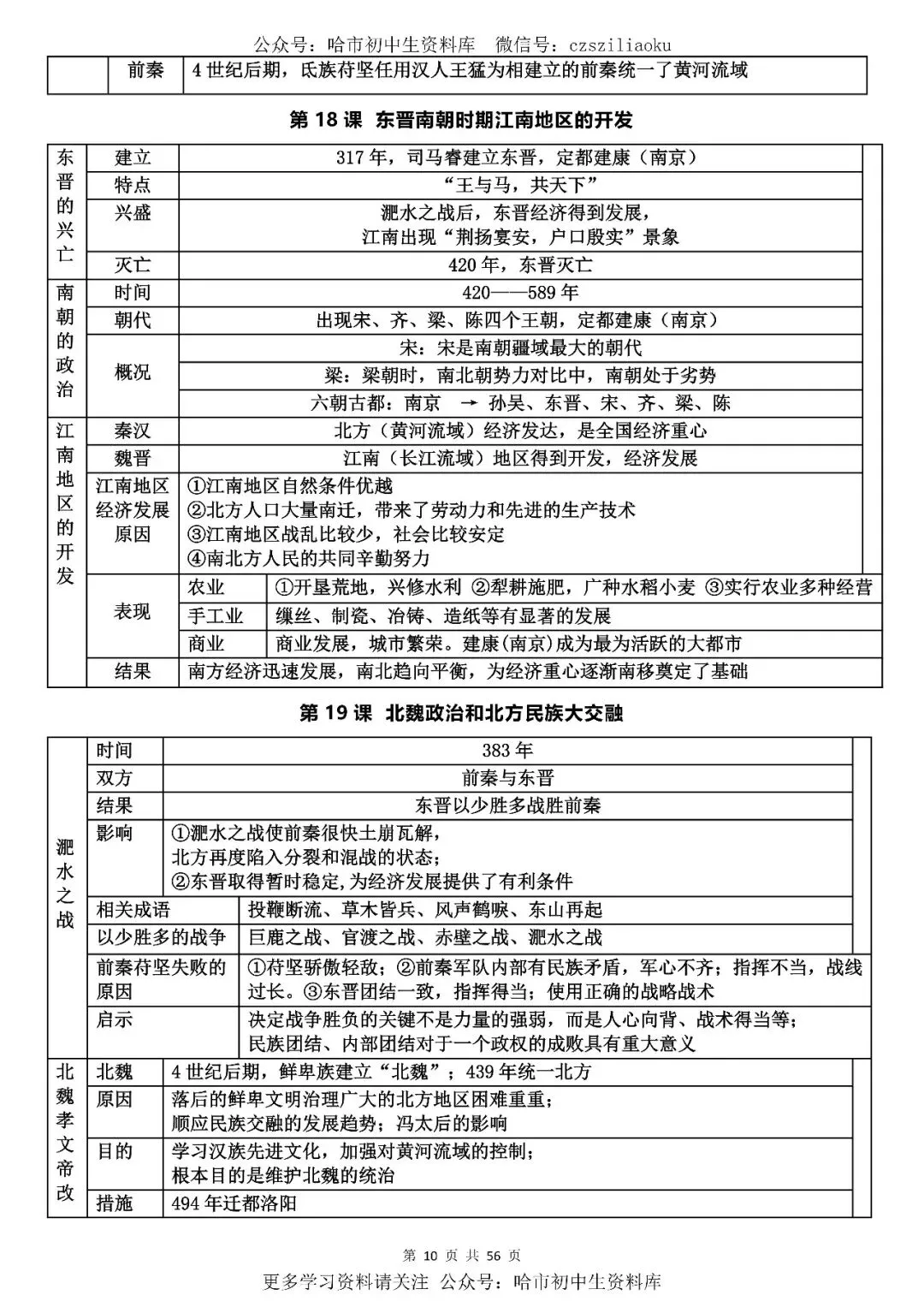 2026中考·历史知识清单 第11张