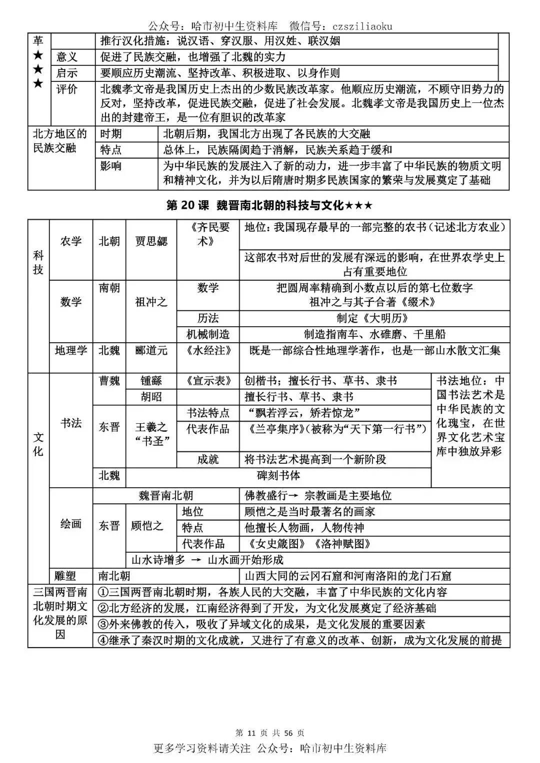 2026中考·历史知识清单 第12张