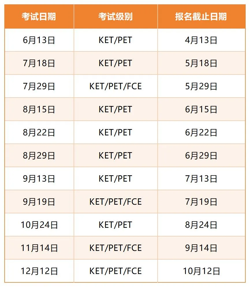 上海英语中考改革,KET含金量再升级! 普娃如何借风KET翻盘?犀牛KET培训助你力争卓越! 第1张 上海英语中考改革,KET含金量再升级! 普娃如何借风KET翻盘?犀牛KET培训助你力争卓越! 第1张