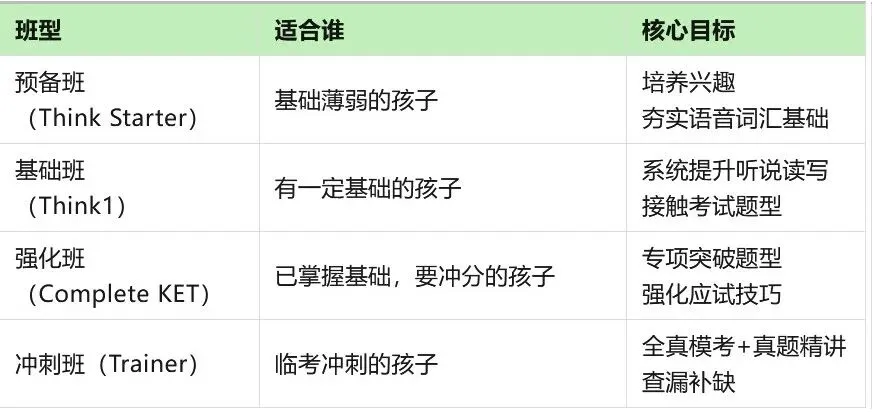 上海英语中考改革,KET含金量再升级! 普娃如何借风KET翻盘?犀牛KET培训助你力争卓越! 第3张 上海英语中考改革,KET含金量再升级! 普娃如何借风KET翻盘?犀牛KET培训助你力争卓越! 第3张