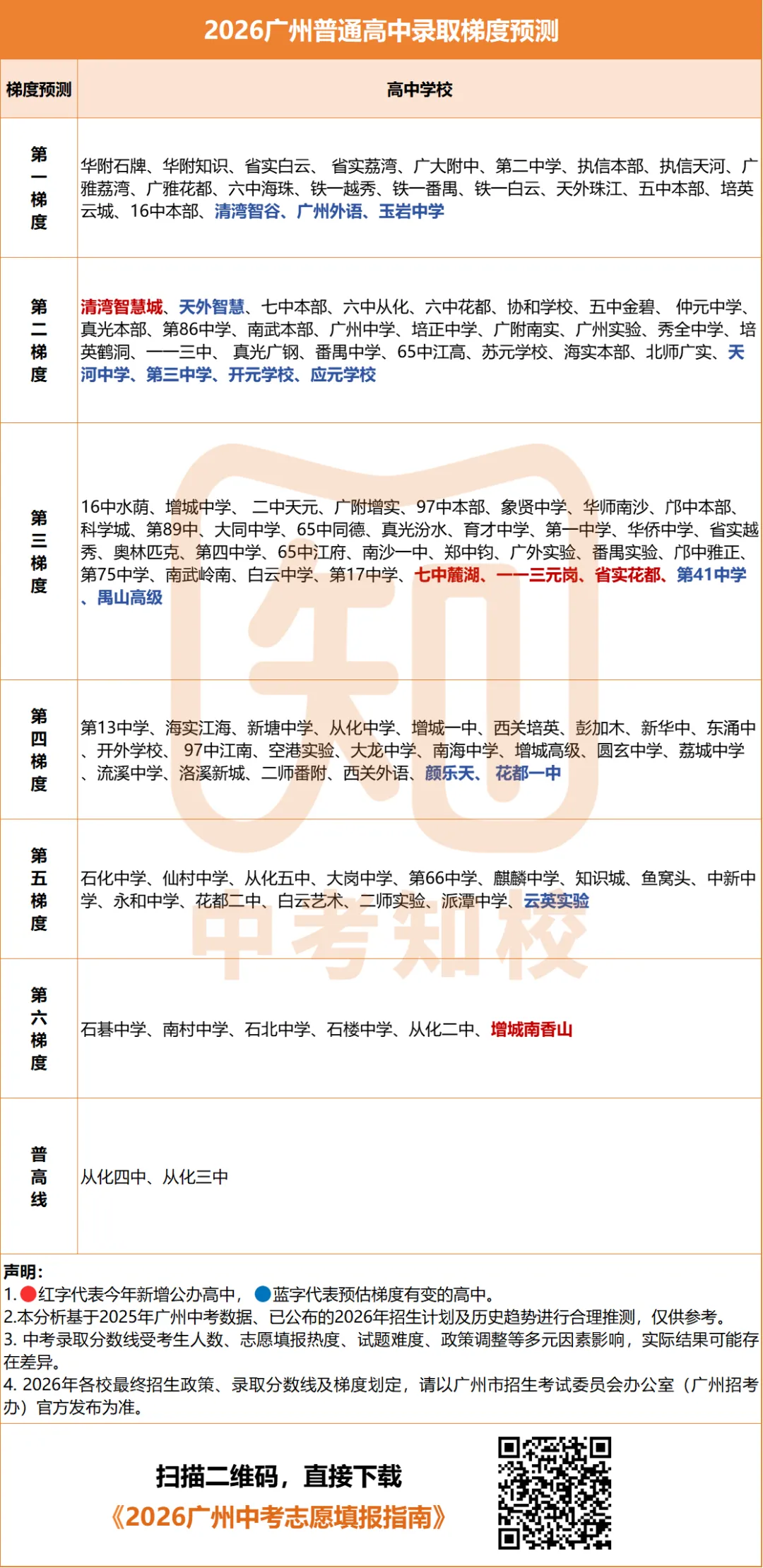 来了!2026年广州中考各高中梯度预测!志愿填报重要参考! 第12张