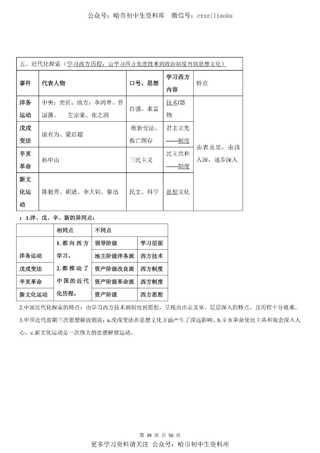 2026中考·历史知识清单 第40张