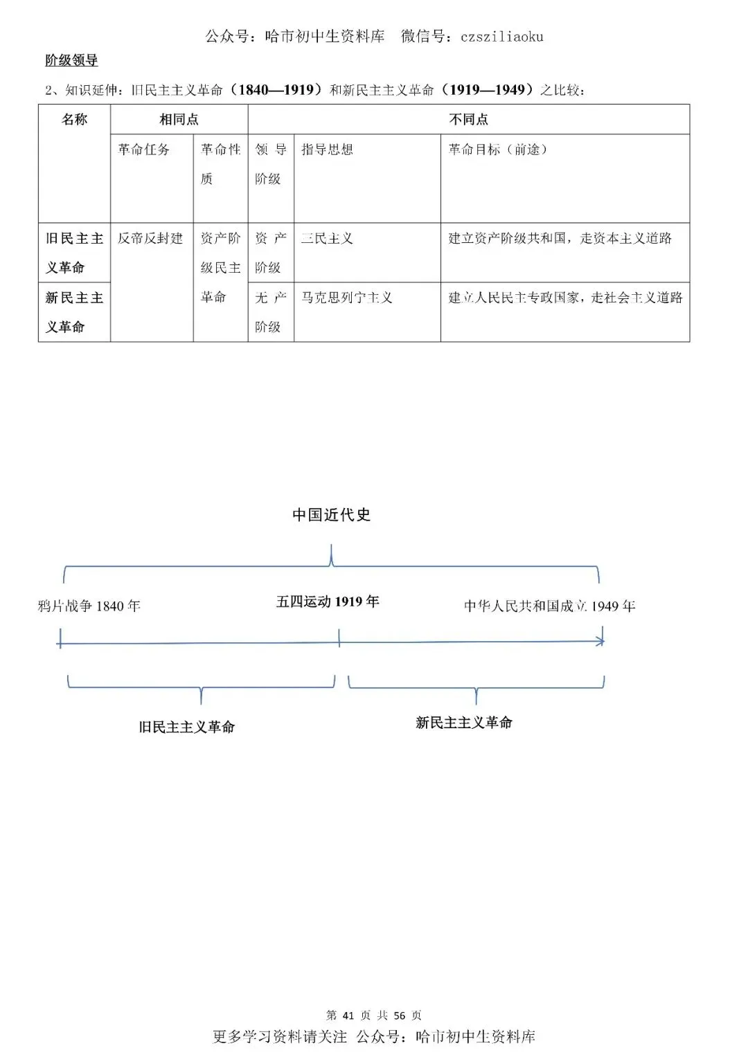 2026中考·历史知识清单 第42张