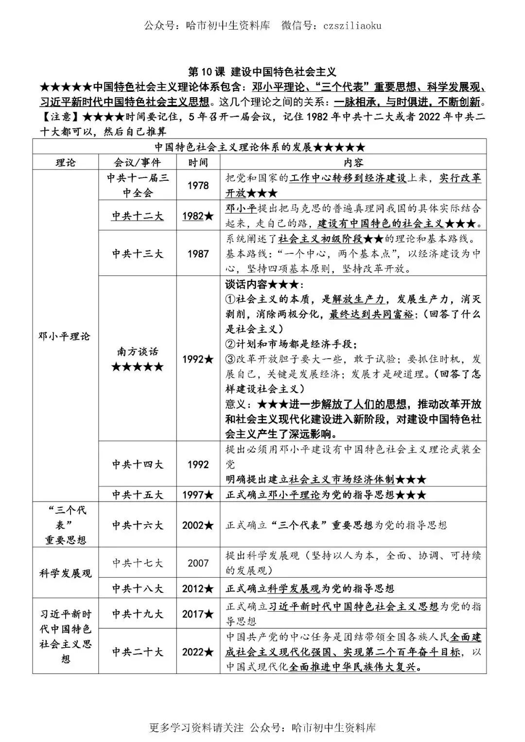 2026中考·历史知识清单 第68张