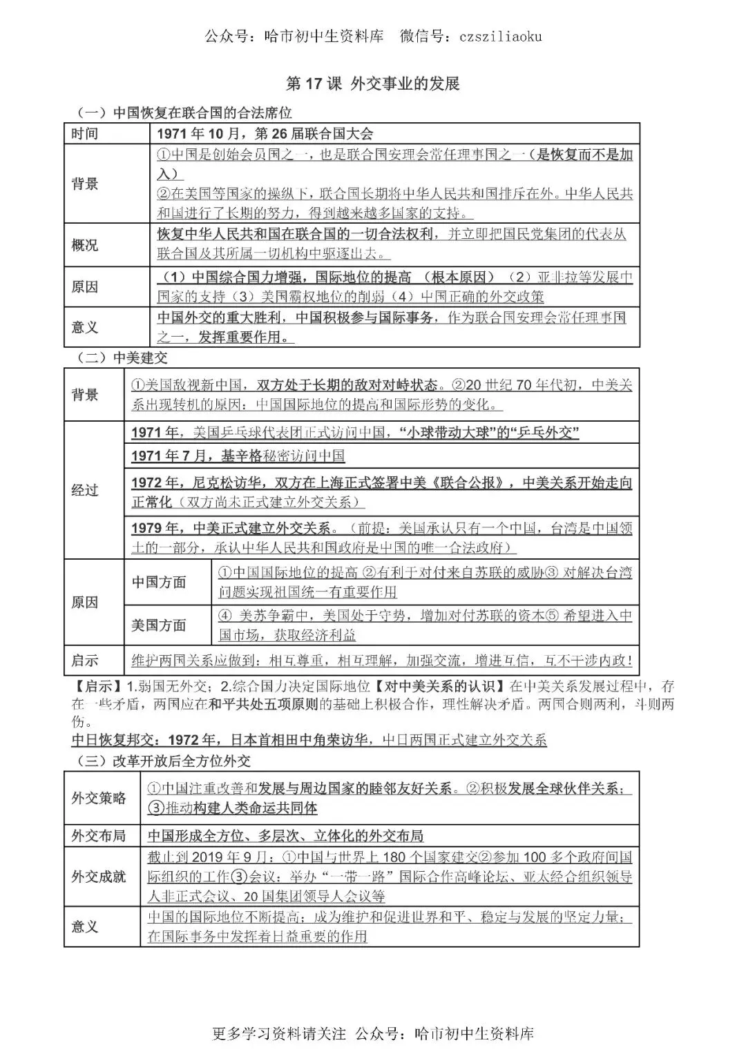 2026中考·历史知识清单 第75张