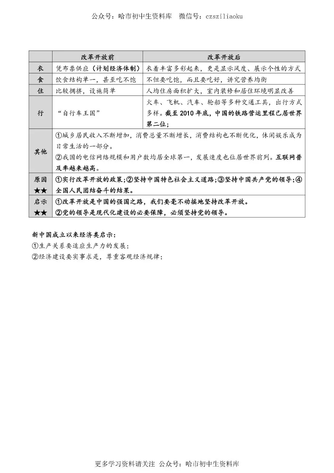 2026中考·历史知识清单 第77张