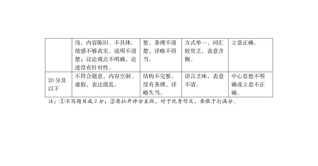 【语文】太原市2026年初中学业水平模拟考试及答案(二) 第14张