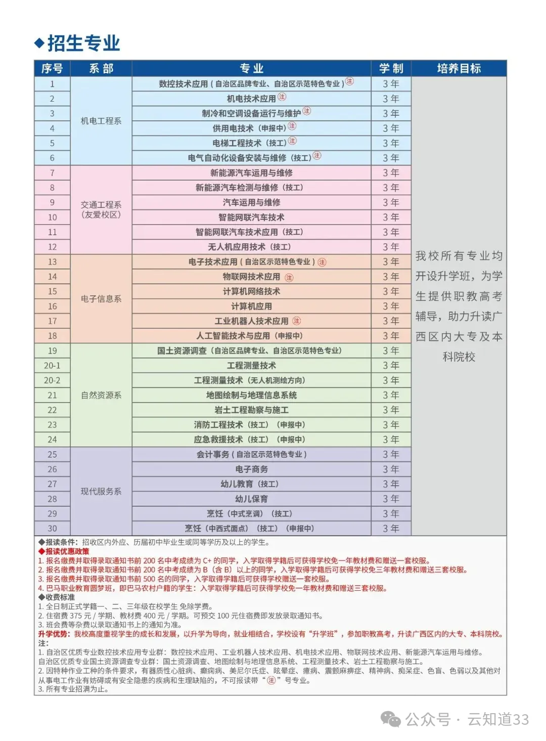 中考落榜首选|广西机电工业学校公办四星级 热门专业+职教高考通道 第2张