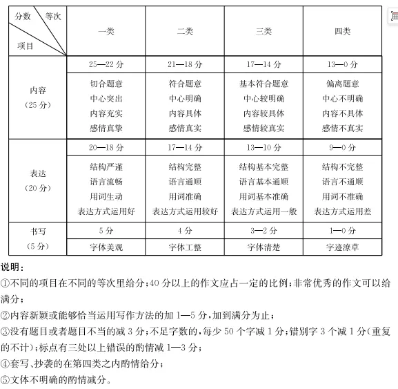 2026年河北省初中学业水平考试第二次模拟调研九年级语文 第8张