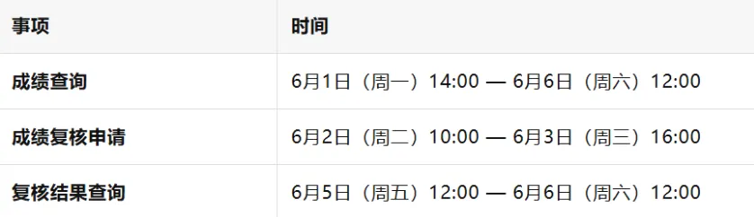 关乎中考!三科日常成绩即将出炉 第2张