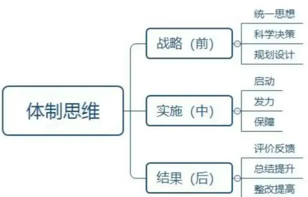 从65分到80分:不是刷题万遍,而是把真题“嚼碎了咽下去” 第3张