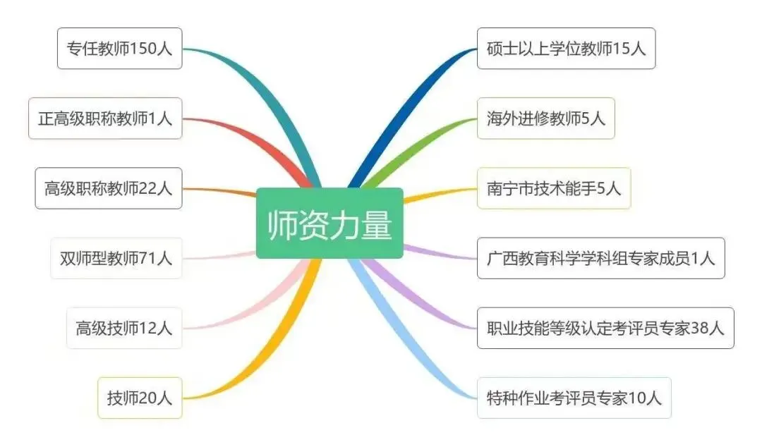中考择校优选 广西第一工业学校热门专业全面解读 第2张