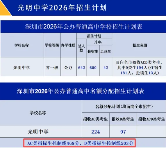 中考高中学校2026年招生简章-8:光明中学-第4张图片-四季读书网
