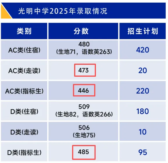 中考高中学校2026年招生简章-8:光明中学-第5张图片-四季读书网
