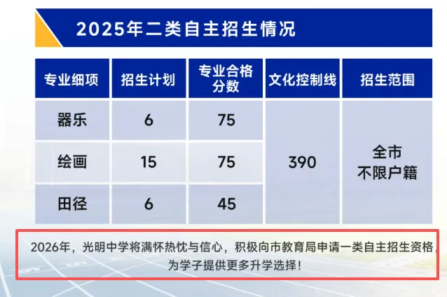 中考高中学校2026年招生简章-8:光明中学-第6张图片-四季读书网