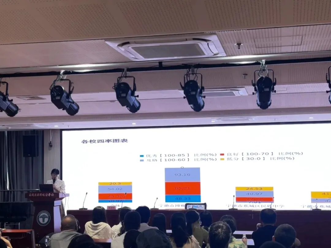 精准分析明方向 凝心聚力备中考——蕉城区初中毕业班化学、数学、英语学科专题研训活动-第7张图片-四季读书网