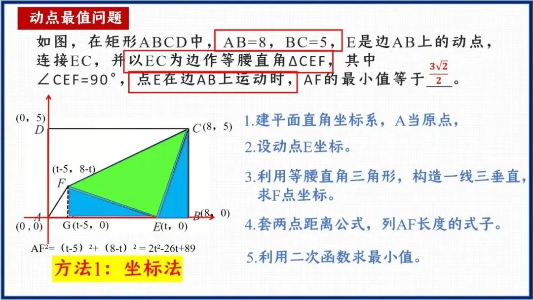 【精品888】 中考二轮专题复习 《几何动点最值问题"瓜豆原理+坐标法"》课例资源包-第4张图片-四季读书网 【精品888】 中考二轮专题复习 《几何动点最值问题"瓜豆原理+坐标法"》课例资源包-第4张图片-四季读书网
