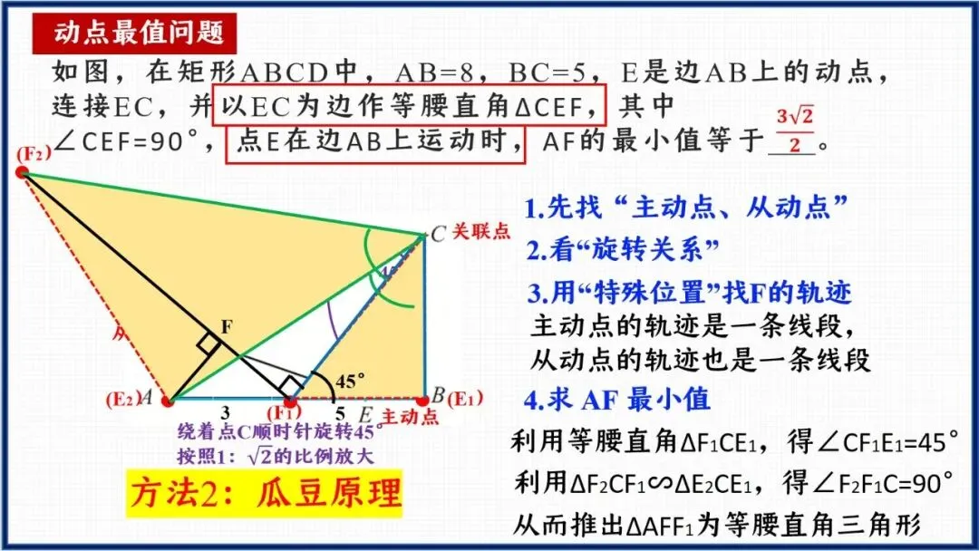 【精品888】 中考二轮专题复习 《几何动点最值问题"瓜豆原理+坐标法"》课例资源包-第5张图片-四季读书网 【精品888】 中考二轮专题复习 《几何动点最值问题"瓜豆原理+坐标法"》课例资源包-第5张图片-四季读书网