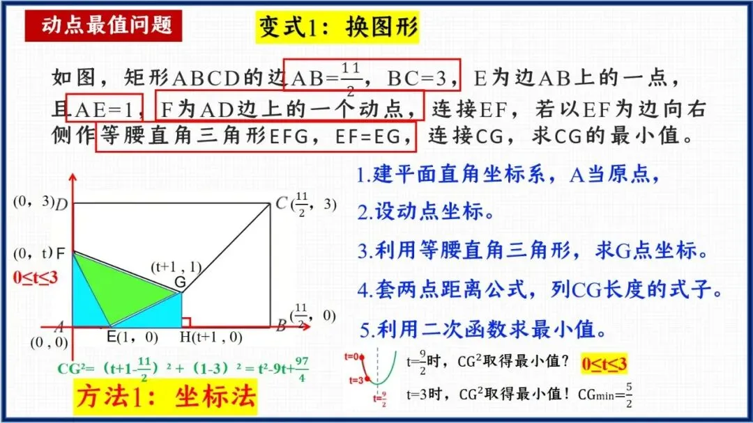 【精品888】 中考二轮专题复习 《几何动点最值问题"瓜豆原理+坐标法"》课例资源包-第6张图片-四季读书网 【精品888】 中考二轮专题复习 《几何动点最值问题"瓜豆原理+坐标法"》课例资源包-第6张图片-四季读书网