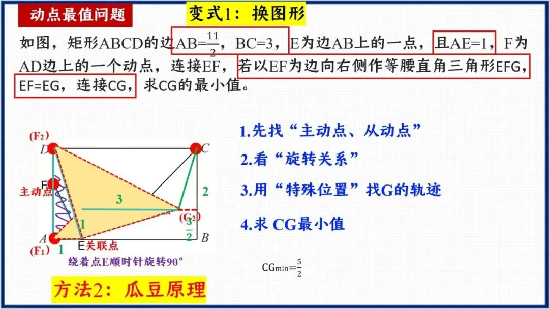 【精品888】 中考二轮专题复习 《几何动点最值问题"瓜豆原理+坐标法"》课例资源包-第7张图片-四季读书网 【精品888】 中考二轮专题复习 《几何动点最值问题"瓜豆原理+坐标法"》课例资源包-第7张图片-四季读书网