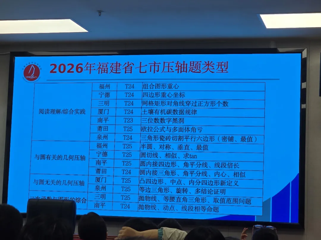 精准分析明方向 凝心聚力备中考——蕉城区初中毕业班化学、数学、英语学科专题研训活动-第23张图片-四季读书网