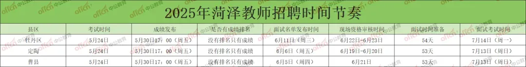 菏泽教师编已考完 真题免费领!26菏泽教师编笔试出成绩时间!-第3张图片-四季读书网 菏泽教师编已考完 真题免费领!26菏泽教师编笔试出成绩时间!-第3张图片-四季读书网