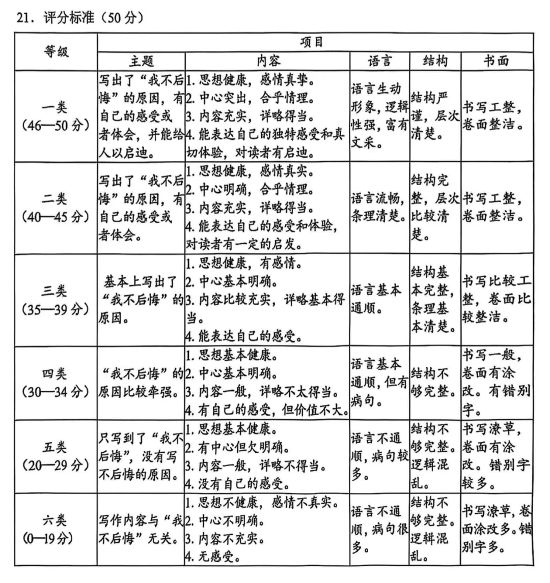 收藏!长沙中考语文作文题汇总(2017-2025))-第5张图片-四季读书网 收藏!长沙中考语文作文题汇总(2017-2025))-第5张图片-四季读书网