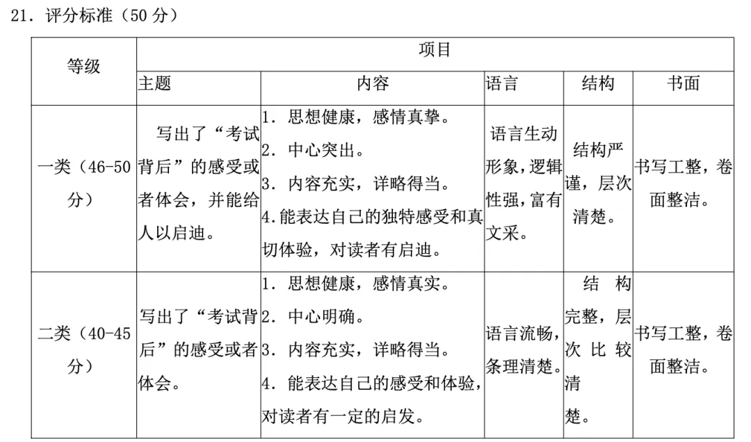 收藏!长沙中考语文作文题汇总(2017-2025))-第7张图片-四季读书网 收藏!长沙中考语文作文题汇总(2017-2025))-第7张图片-四季读书网