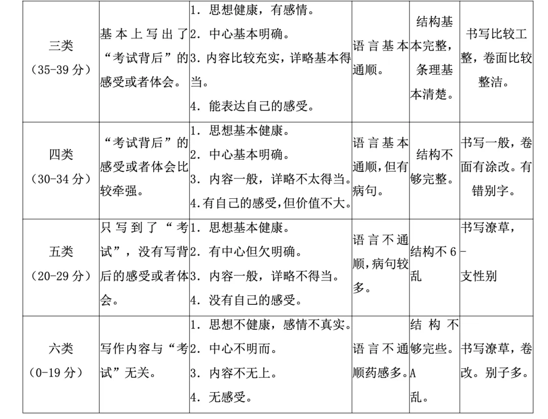 收藏!长沙中考语文作文题汇总(2017-2025))-第8张图片-四季读书网 收藏!长沙中考语文作文题汇总(2017-2025))-第8张图片-四季读书网