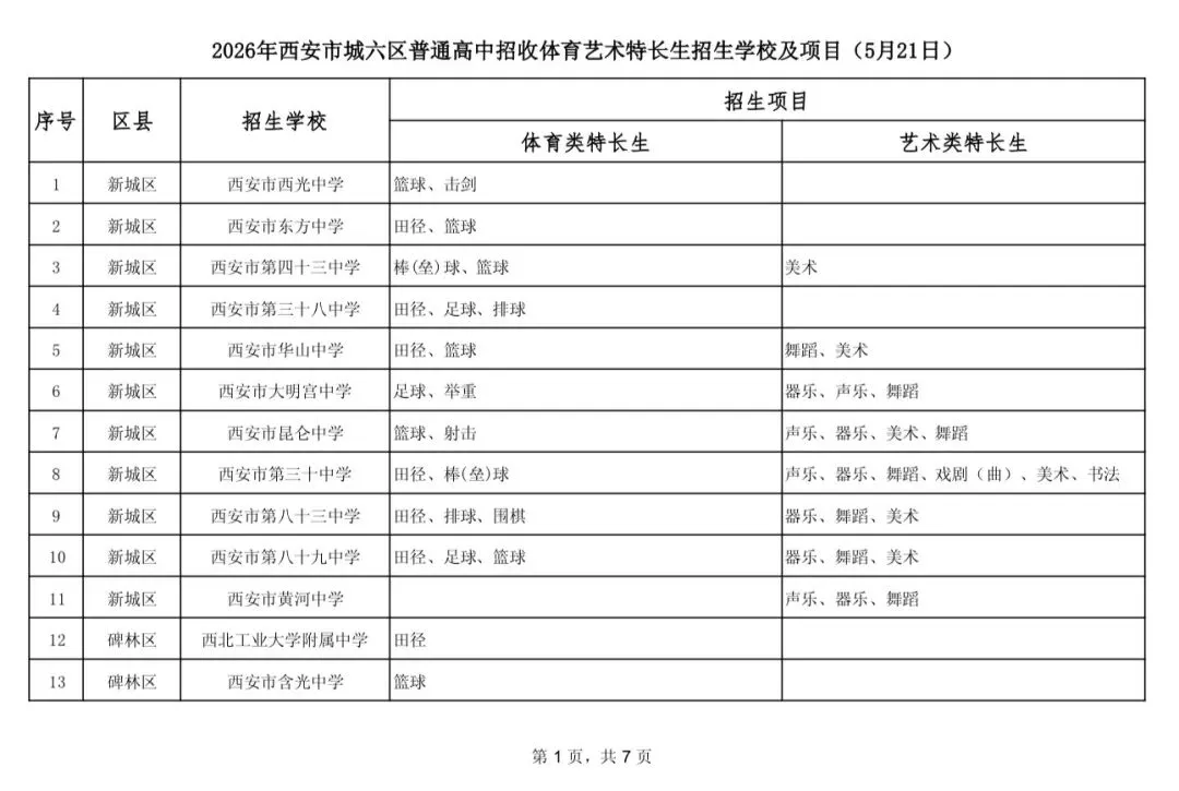 2026西安中考艺术特长生招生学校及项目-第1张图片-四季读书网